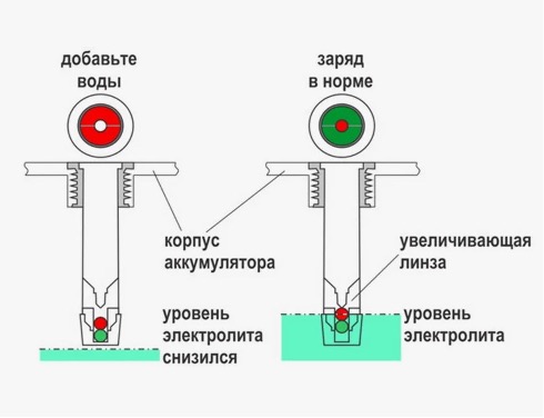 Сколько электролита должно быть в аккумуляторе