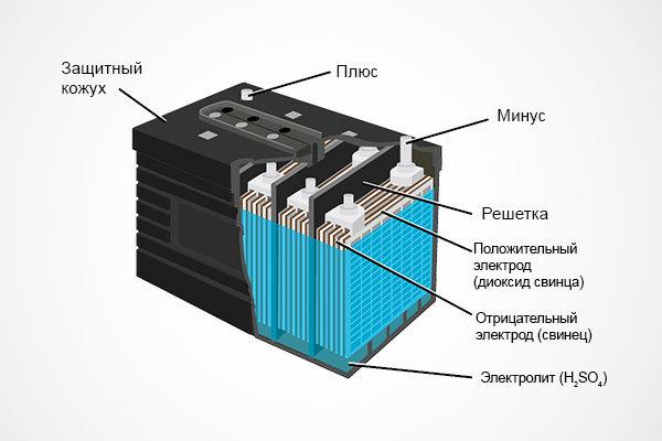 Кальциевый или свинцовый аккумулятор: что лучше?