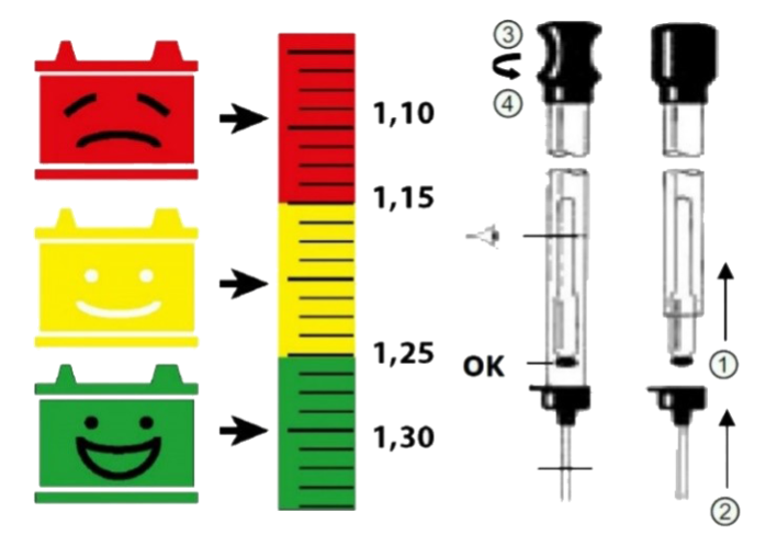 Как пользоваться ареометром