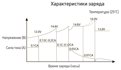 6-dzf-28 charging.png