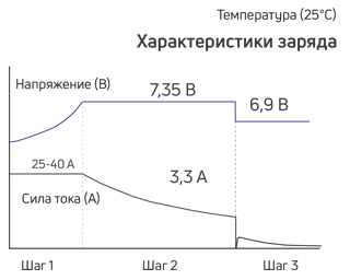 charging 3-evf-200.png